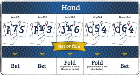 3 card poker odds|3 Card Poker Strategy: Mastering the Odds to Beat the .